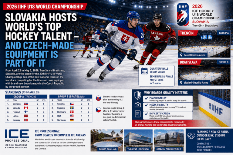 IIHF U18 World Championship 2026